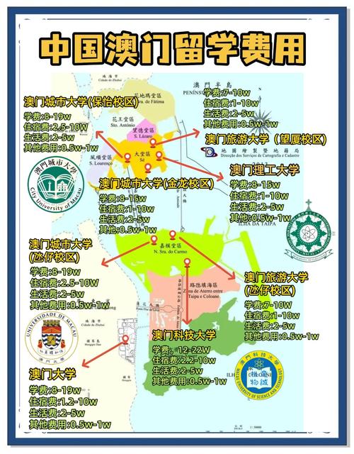 澳门研究生资料网站大全,和美停止发放学生签证与美国放开学生签证