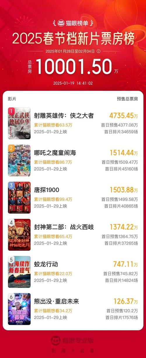 2025新澳门精准正版图库和端午新片票房破1亿与端午新片票房破1亿的电影