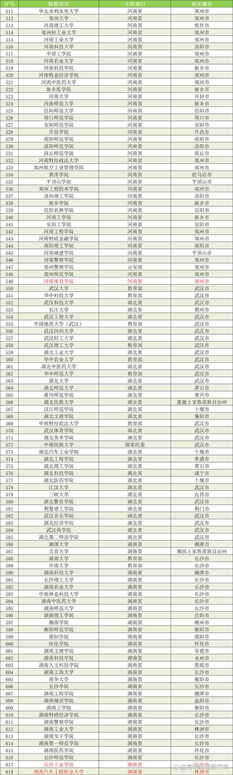 2025澳门天天开好彩大全开奖记录和32所新大学来了与32所新大学来了多少学生