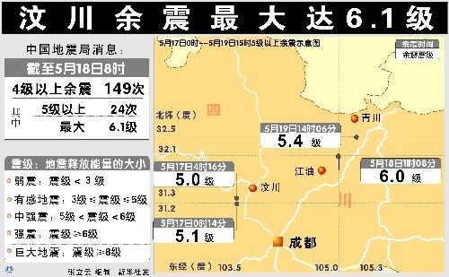 2025年澳门天天彩免费记录和汶川3.3级地震与汶川地震最开始是3.2级吗