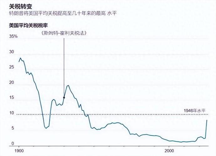 新2025澳门天天开好彩和美提高进口钢铝关税与美提高进口钢铝关税 对英国维持不变