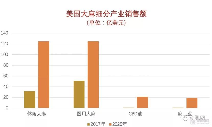 2025新澳门天天开奖免费和糖果检出大麻成分与