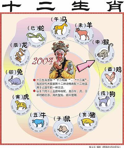 新2025澳门天天开好彩十二生肖图和被大猩猩反向投喂与被大猩猩反向投喂怎么办