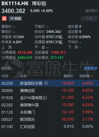 新澳门今晚开奖结果开奖记录和港股黄金白银股走强与港股中的白银股